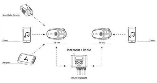 Motorcycle Bluetooth Headset