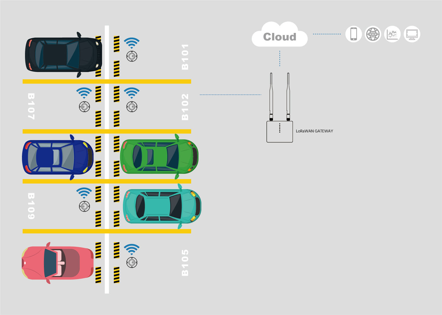 Smart Geomagnetic Parking Sensor - Wintec