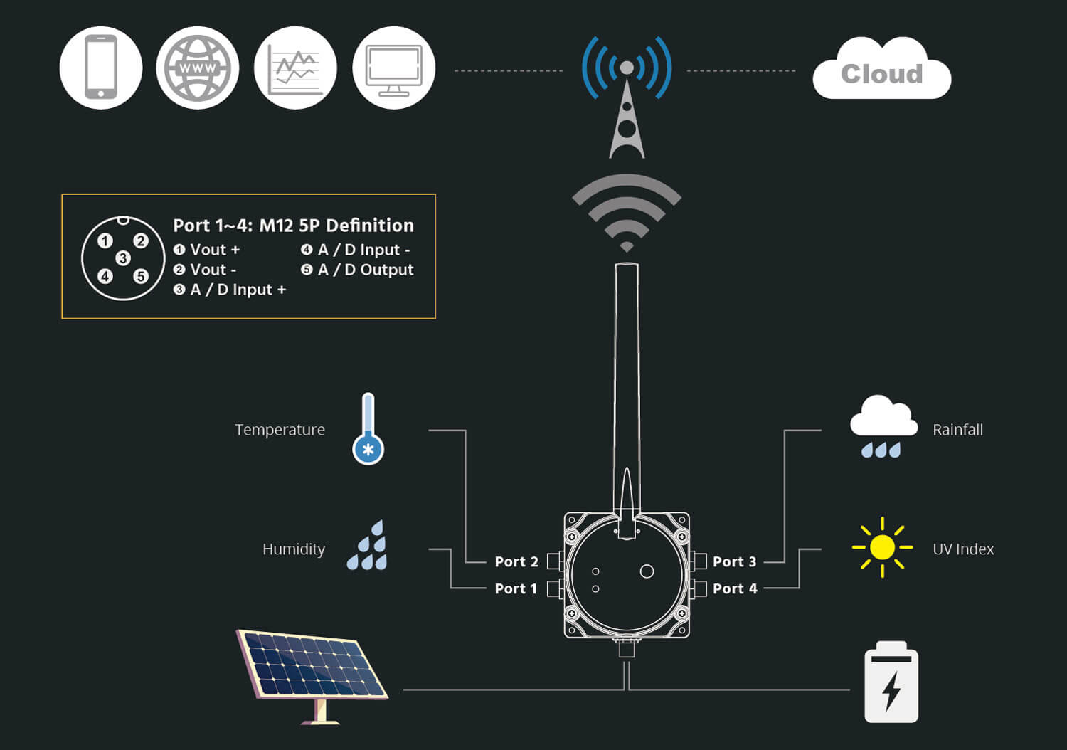 small-weather-station-solutions
